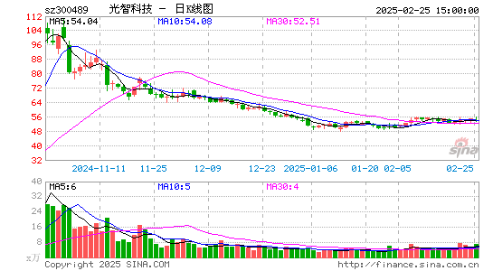 光智科技