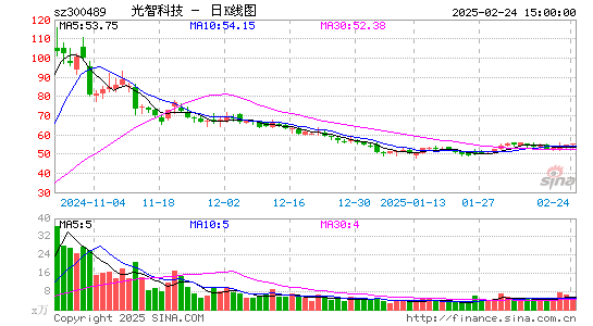 光智科技