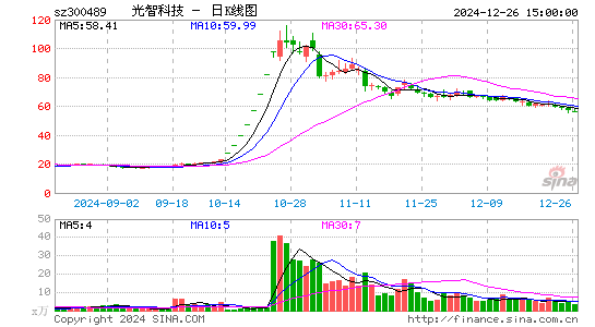 光智科技