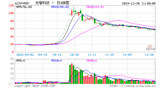 光智科技