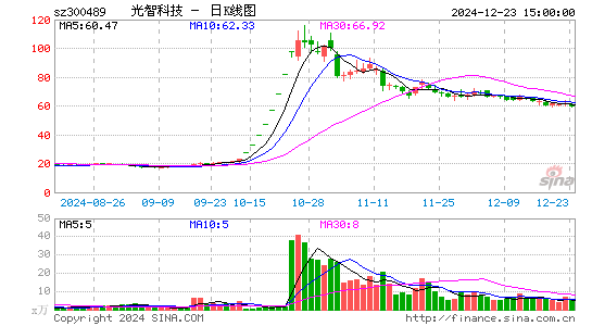 光智科技