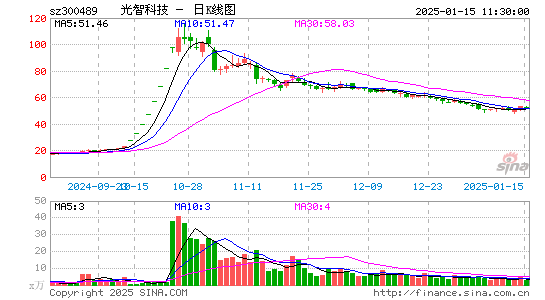 光智科技