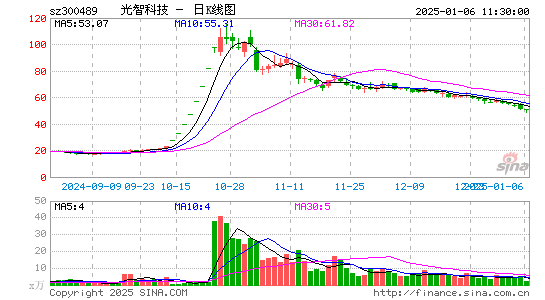 光智科技