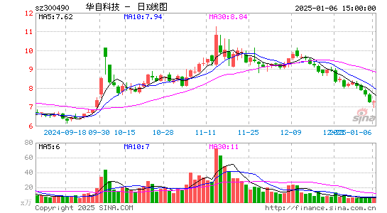 华自科技