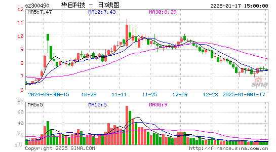 华自科技