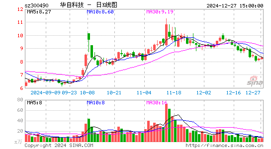 华自科技