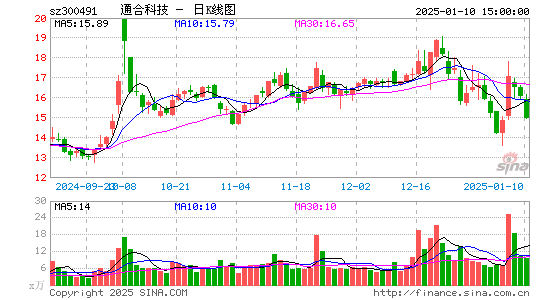 通合科技