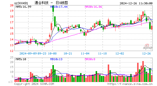 通合科技