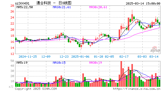 通合科技