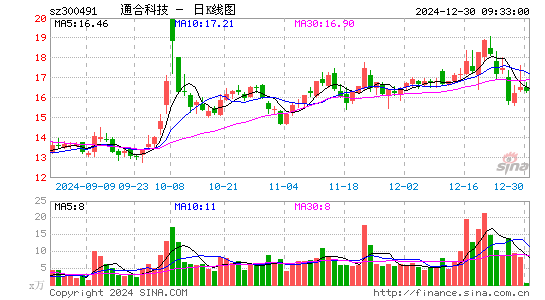 通合科技