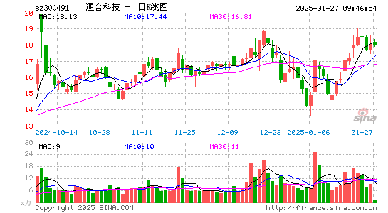 通合科技