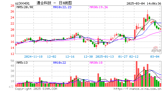 通合科技