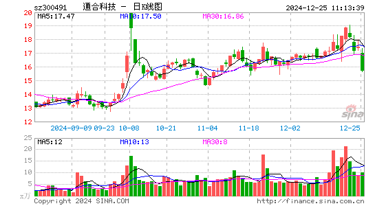 通合科技