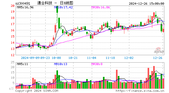 通合科技