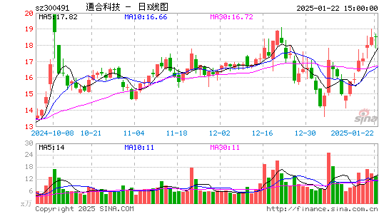 通合科技