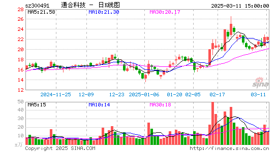 通合科技