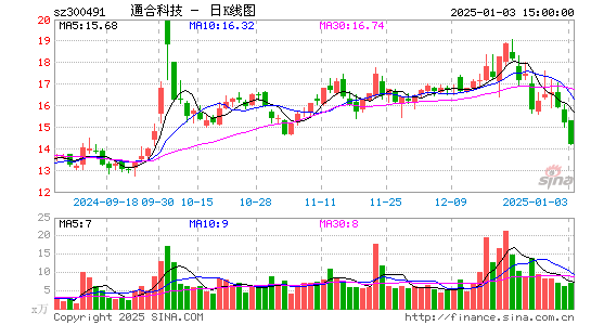 通合科技