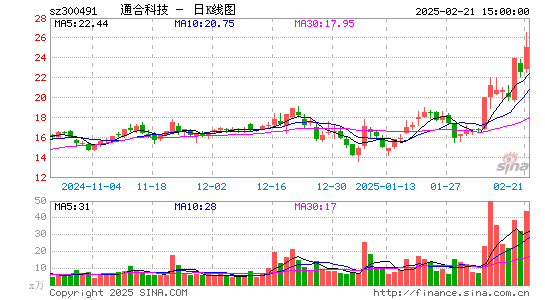 通合科技