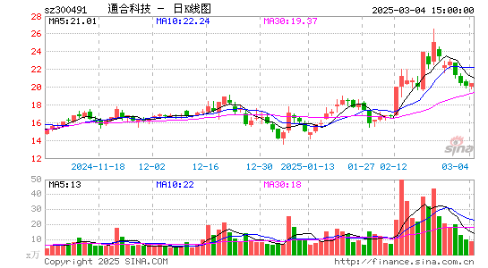 通合科技