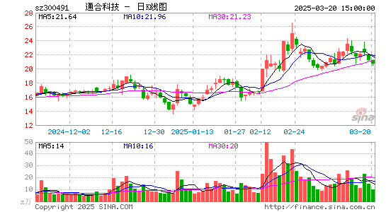 通合科技