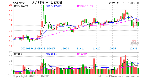 通合科技