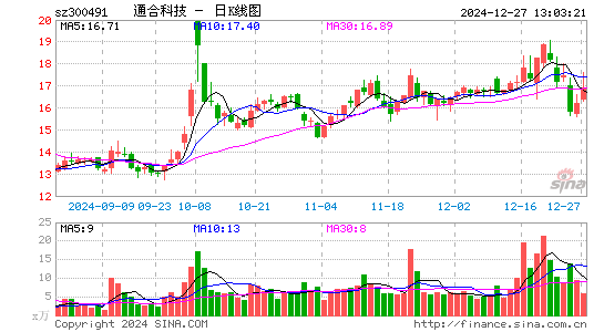 通合科技