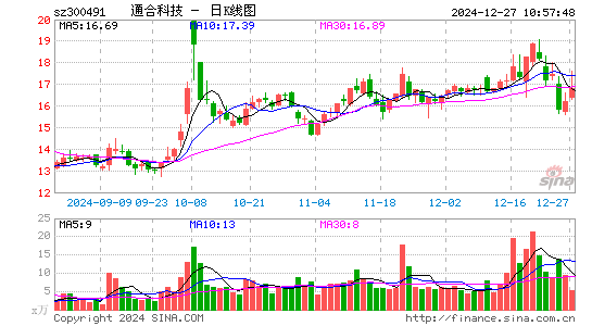 通合科技