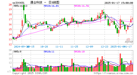 通合科技