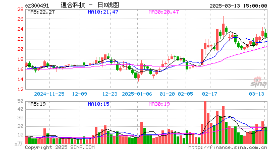 通合科技