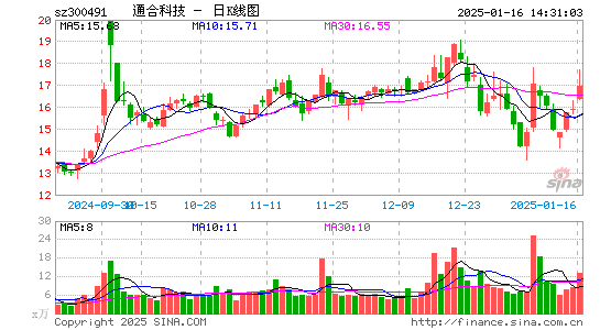 通合科技