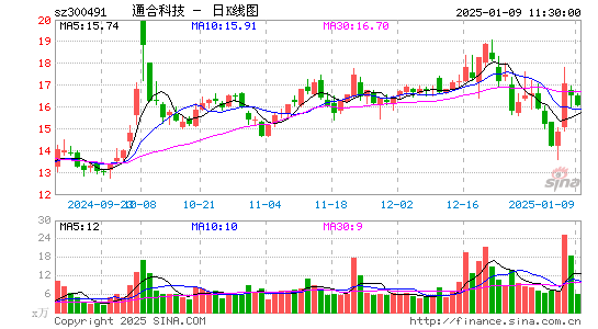 通合科技