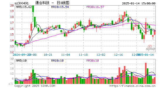 通合科技