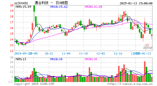 通合科技