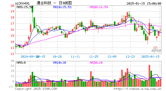 通合科技