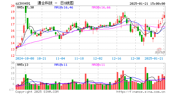 通合科技