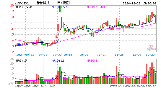 通合科技