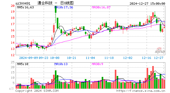 通合科技