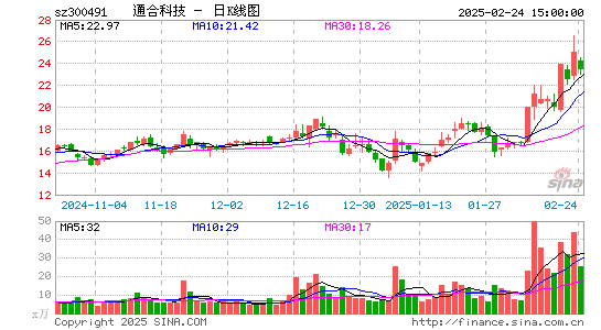 通合科技