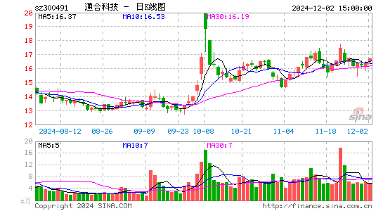 通合科技