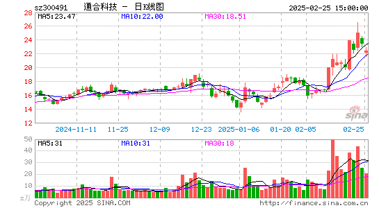 通合科技