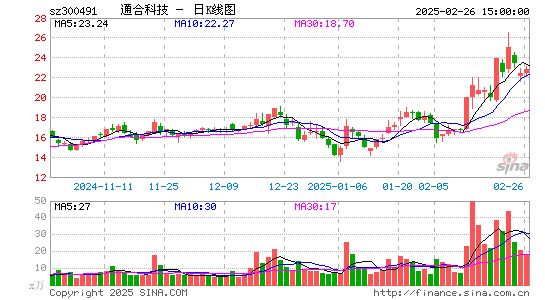 通合科技