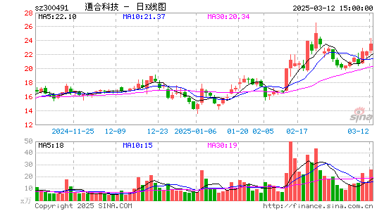 通合科技