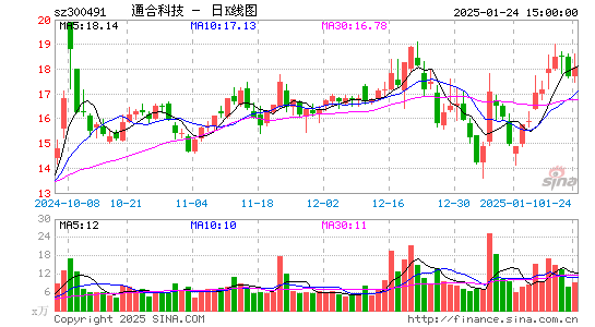 通合科技