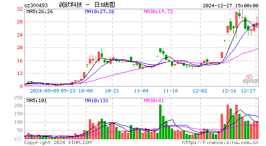 润欣科技