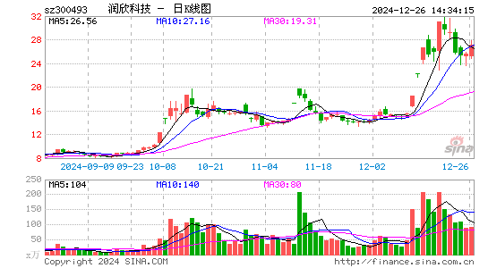 润欣科技