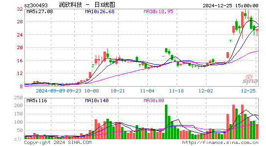 润欣科技