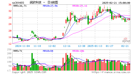 润欣科技