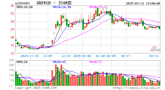 润欣科技