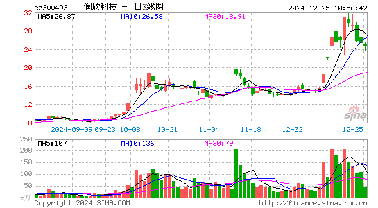 润欣科技