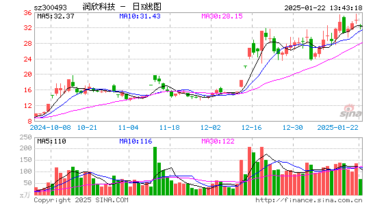 润欣科技